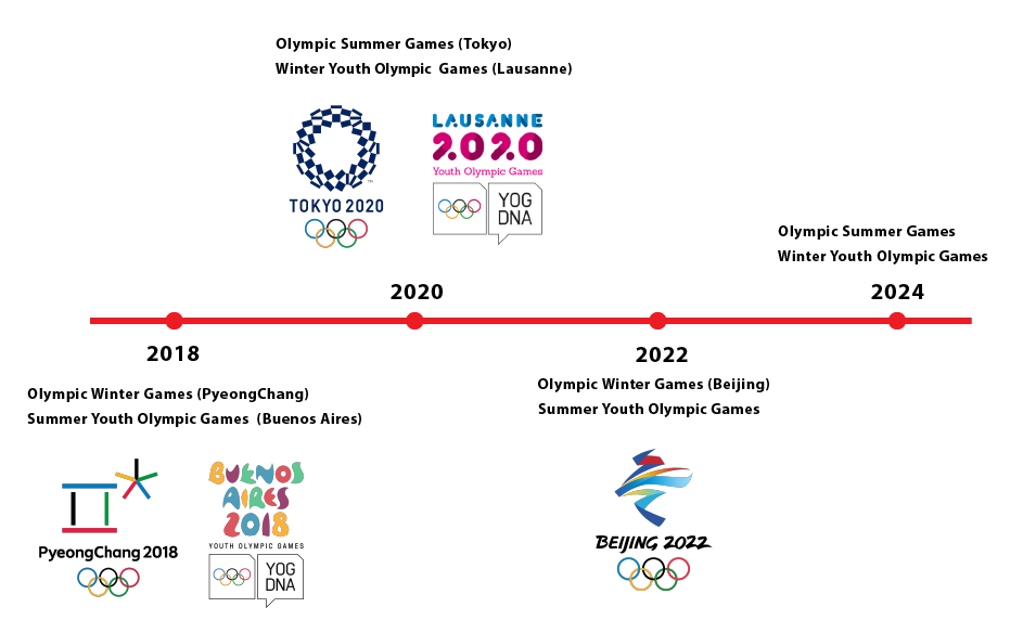 Countdown to the Olympic Games